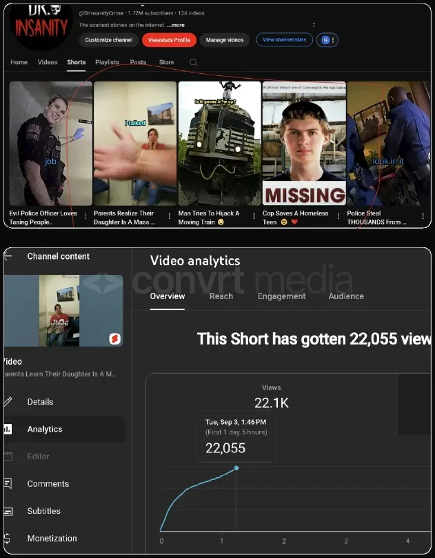 Channel and short form analytics during the campaign.