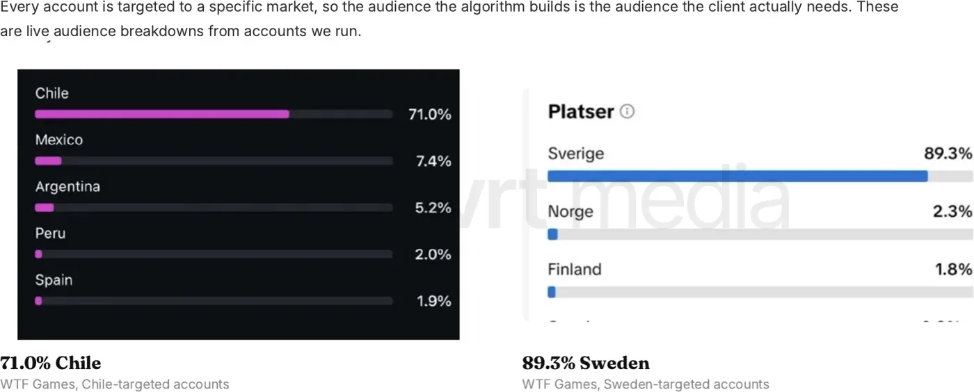 Live audience breakdowns from a Chile-targeted and a Sweden-targeted account.